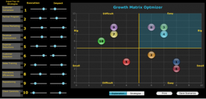 growth matrix optimizer