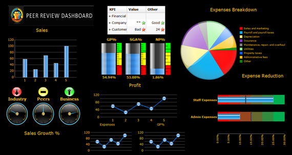 performance dashboard